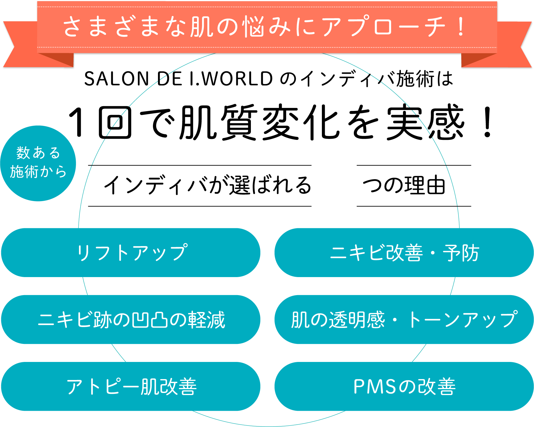 サロンドアイワールドのインディバ施術は一回で肌質変化を実感