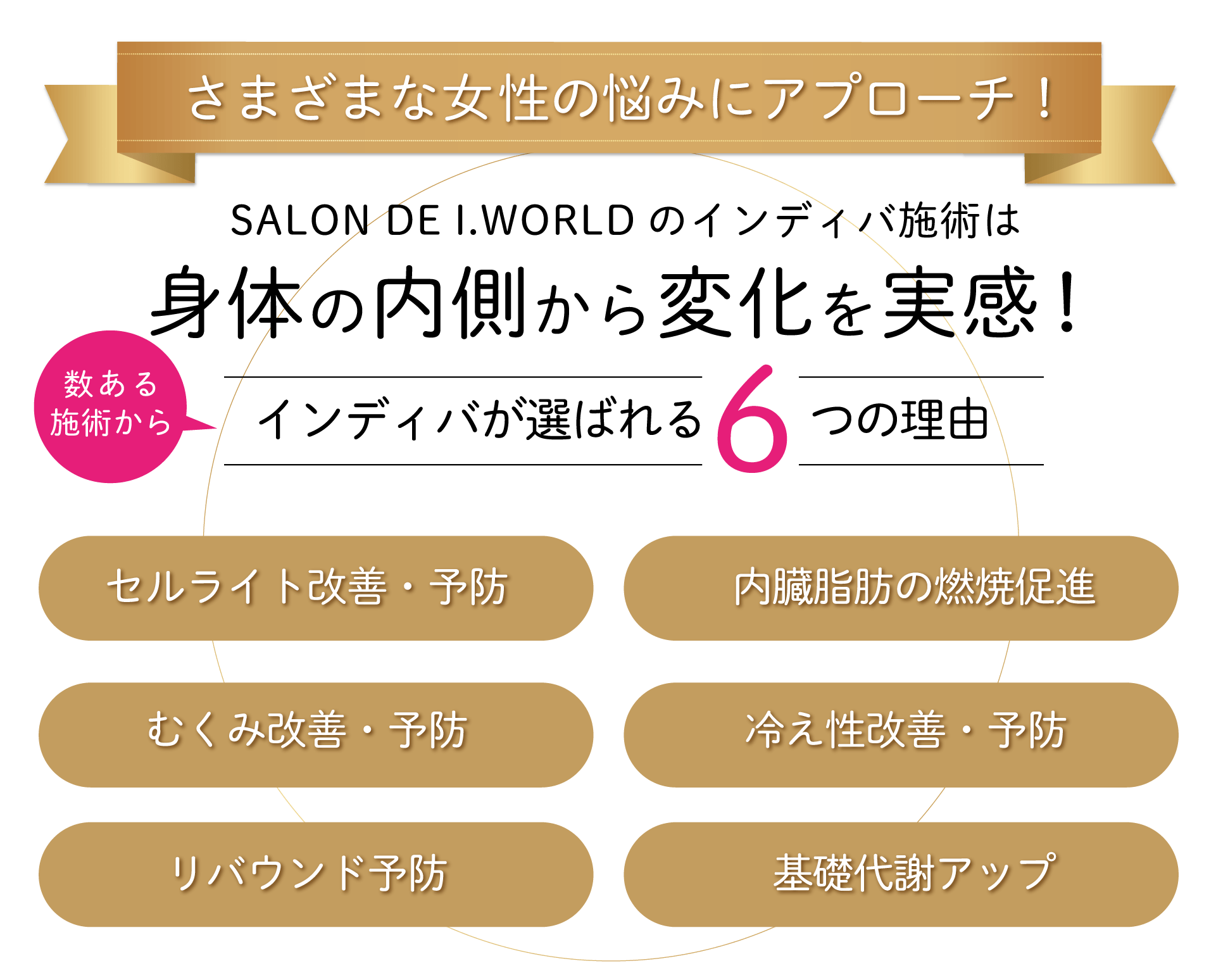 サロンドアイワールドのインディバ施術は一回で肌質変化を実感