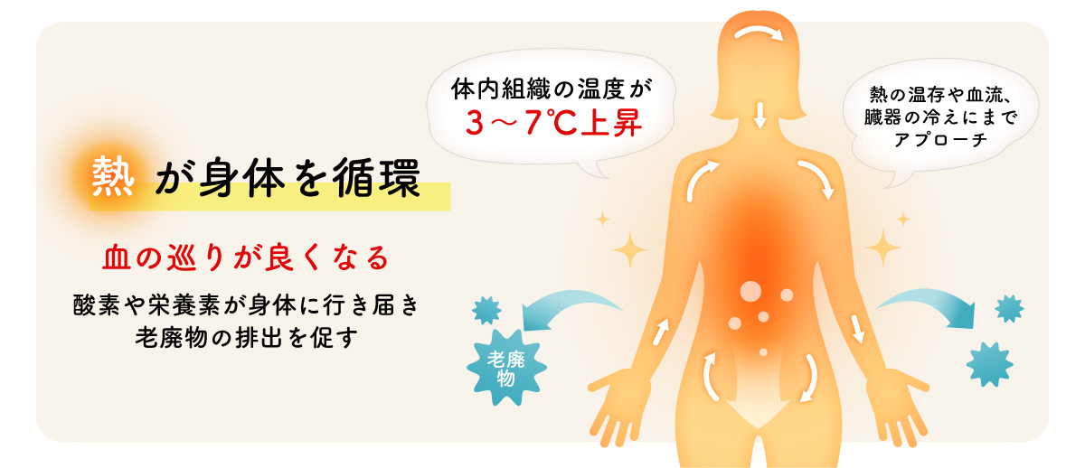 インディバで血流が良くなる