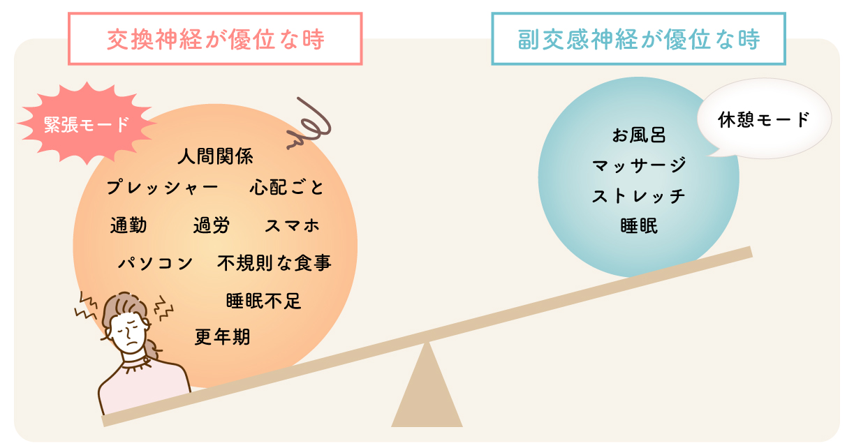 自律神経の乱れイラスト